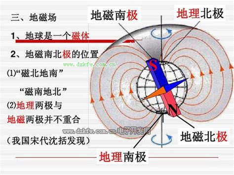 地磁水平分量|地磁场水平分量